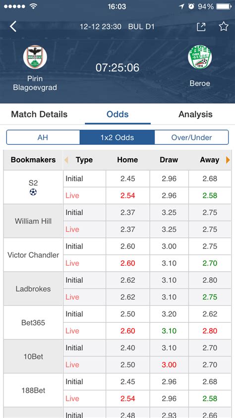 7m live score.
